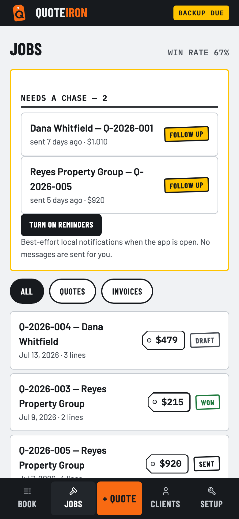 The Jobs screen: win rate 67%, a NEEDS A CHASE list with two follow-up cards, and a list of quotes and invoices by status.